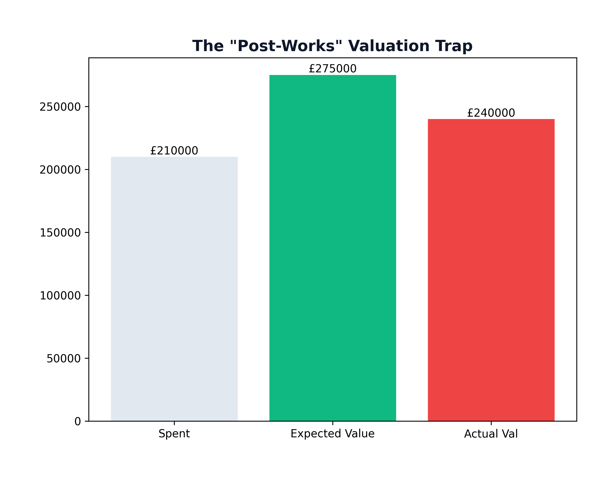 Valuation Risk Analysis
