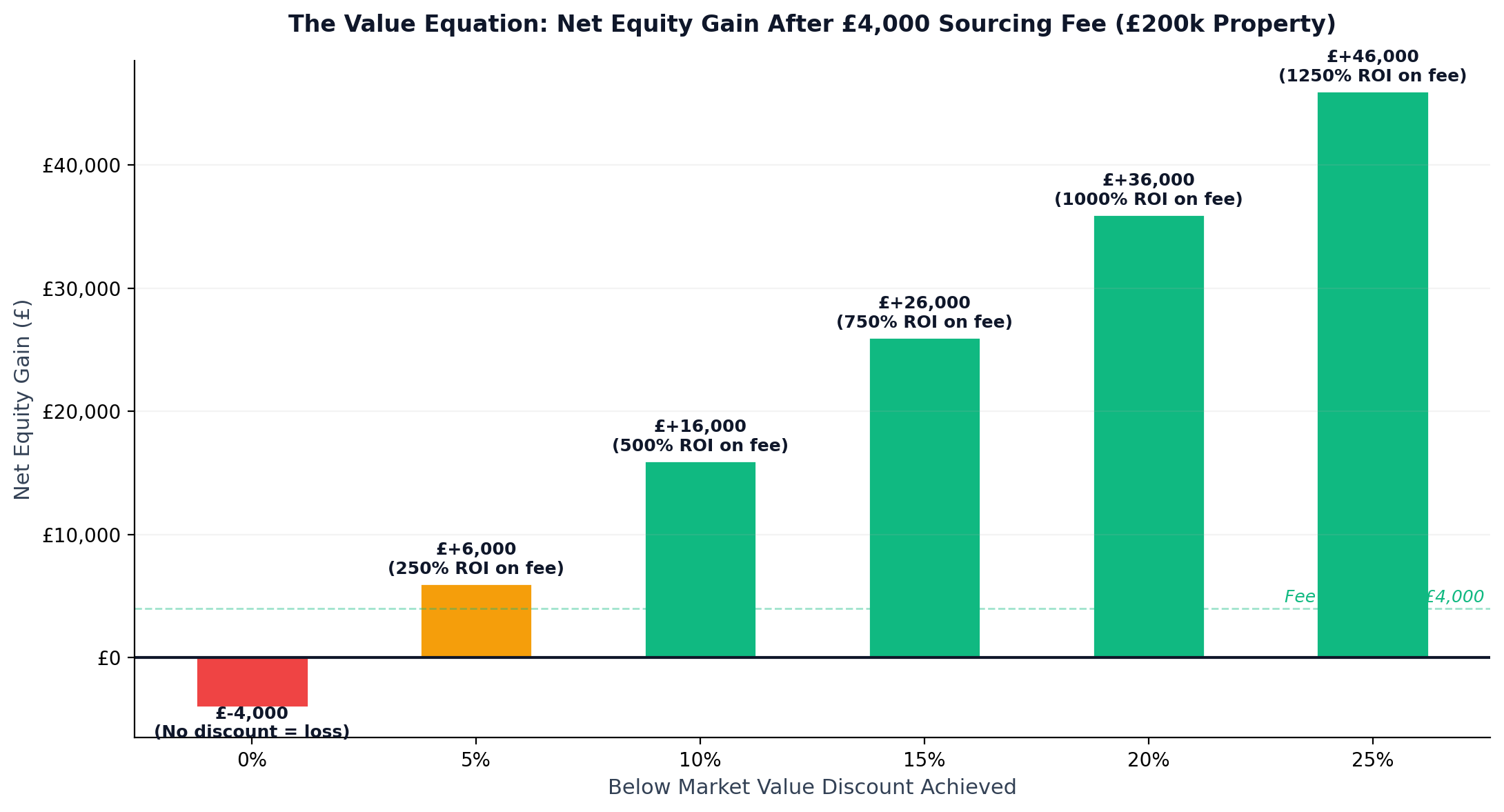 BMV Value Equation