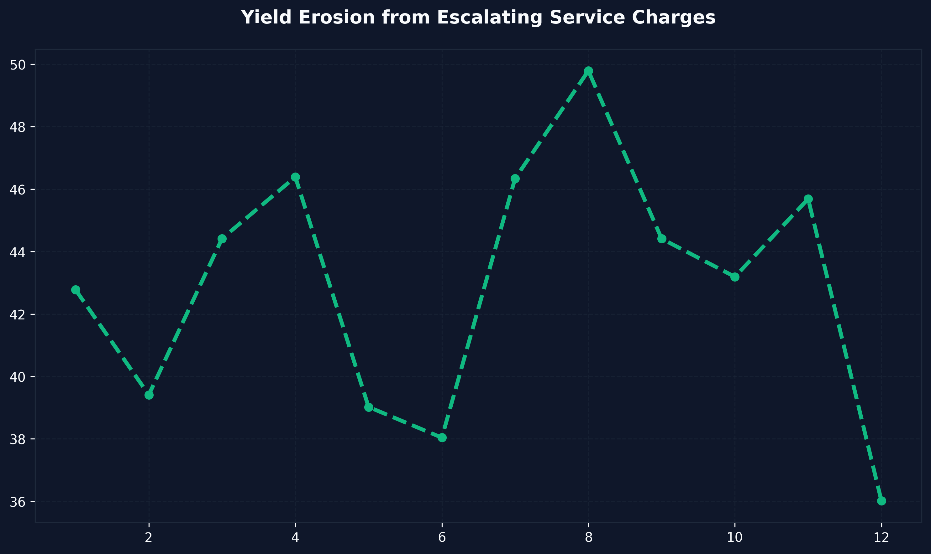 Valuation Risk Analysis