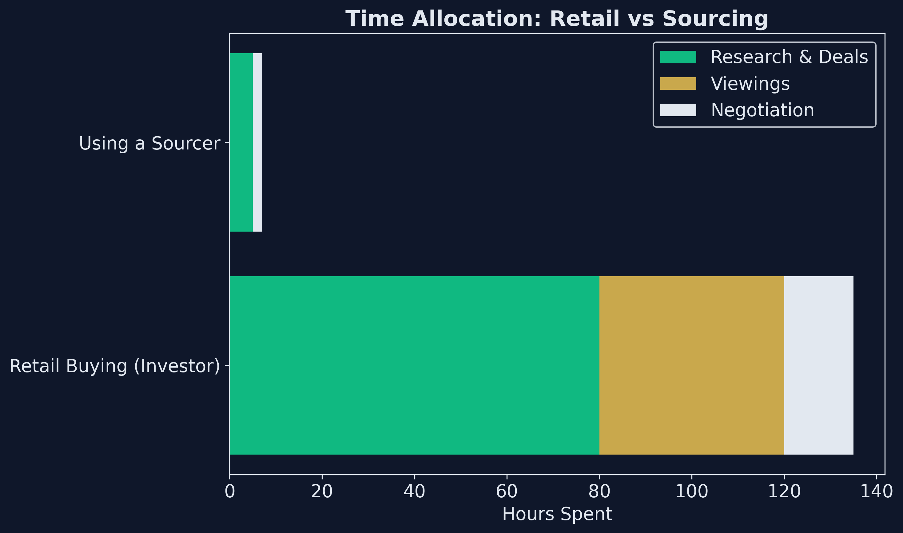 Regional Yield Heatmap