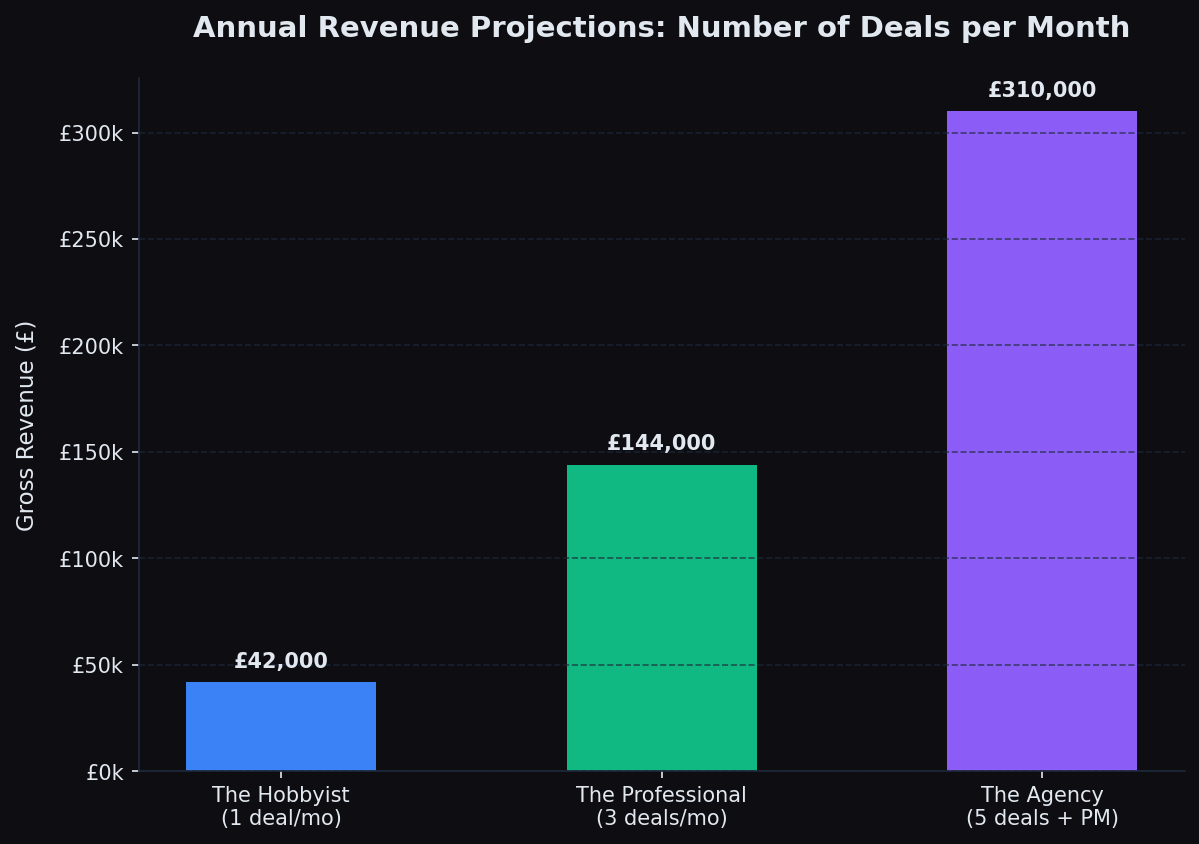 how_to_become_a_property_sourcer_revenue_model.png