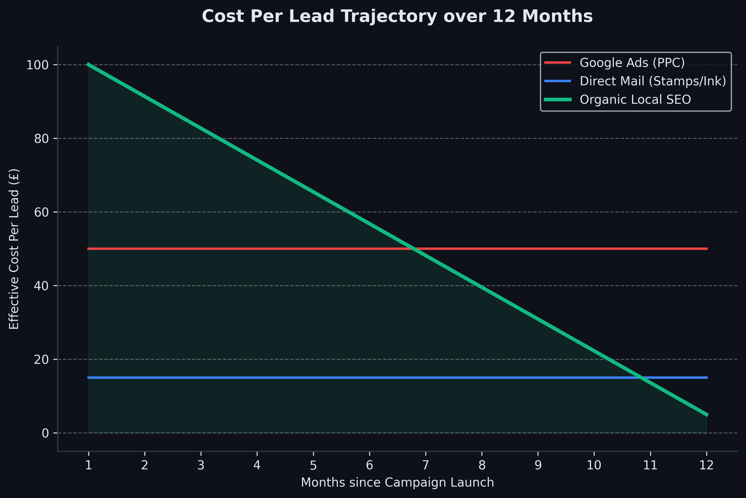 off_market_property_deals_uk_lead_costs.png