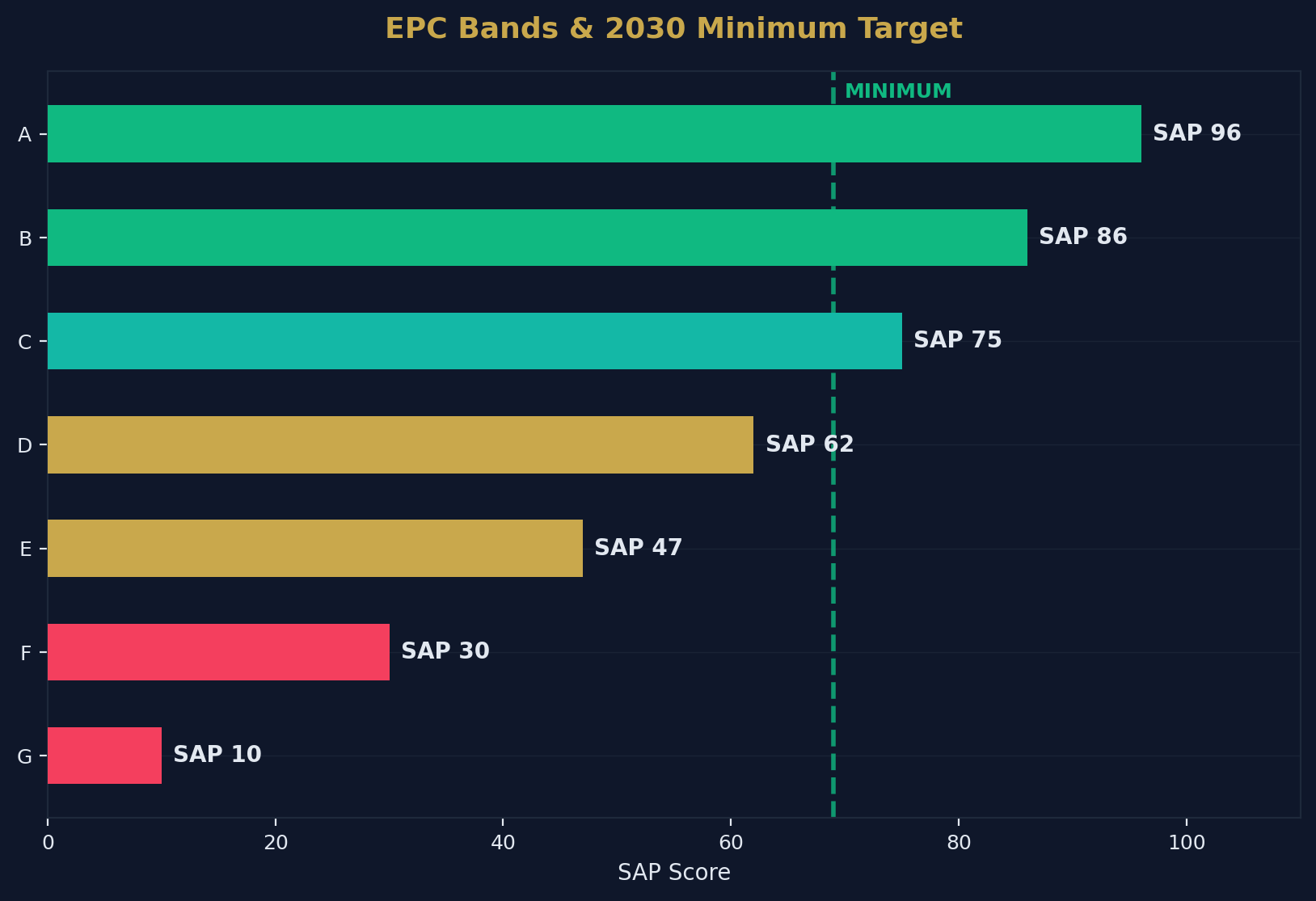 EPC Upgrade Overview