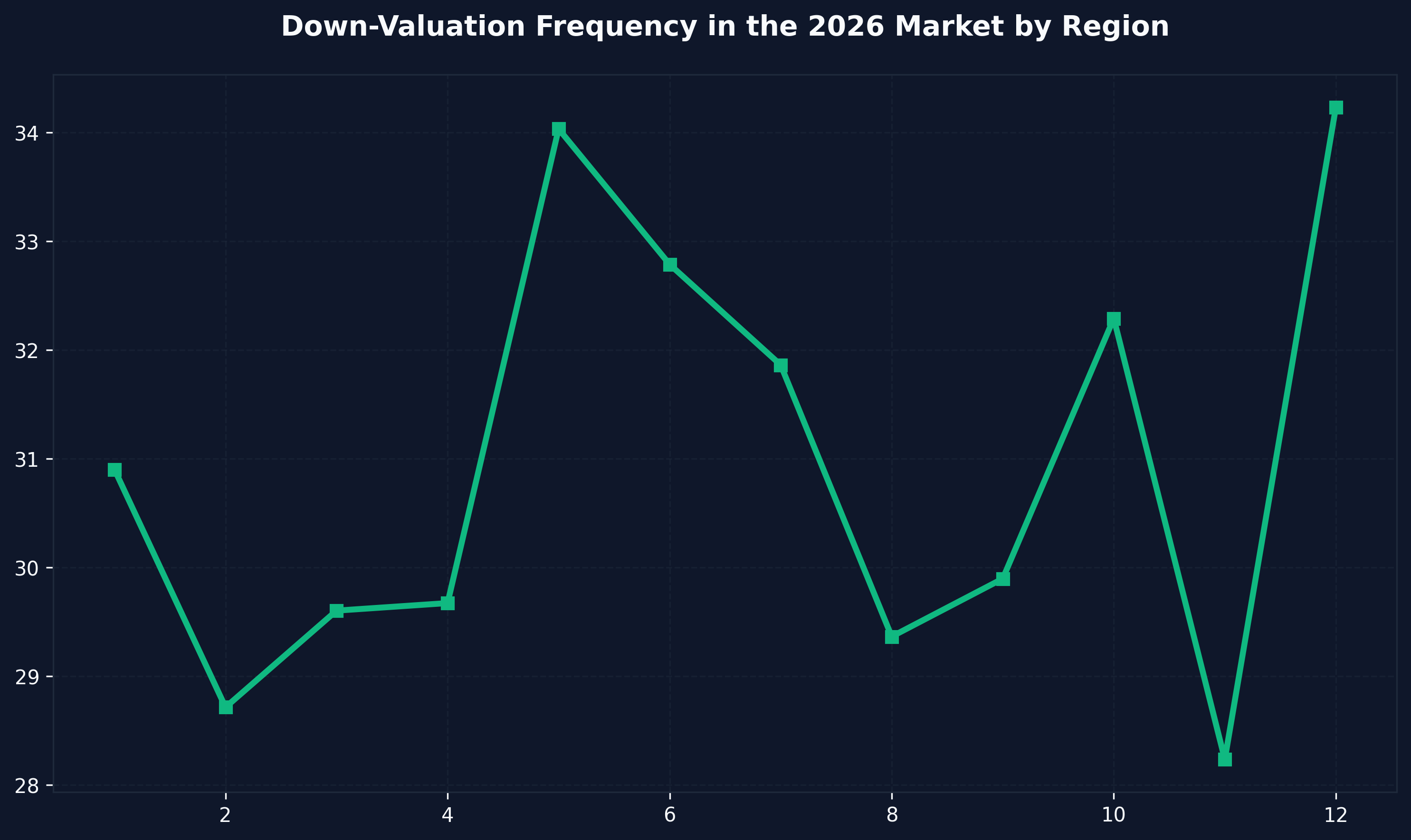 Valuation Risk Analysis