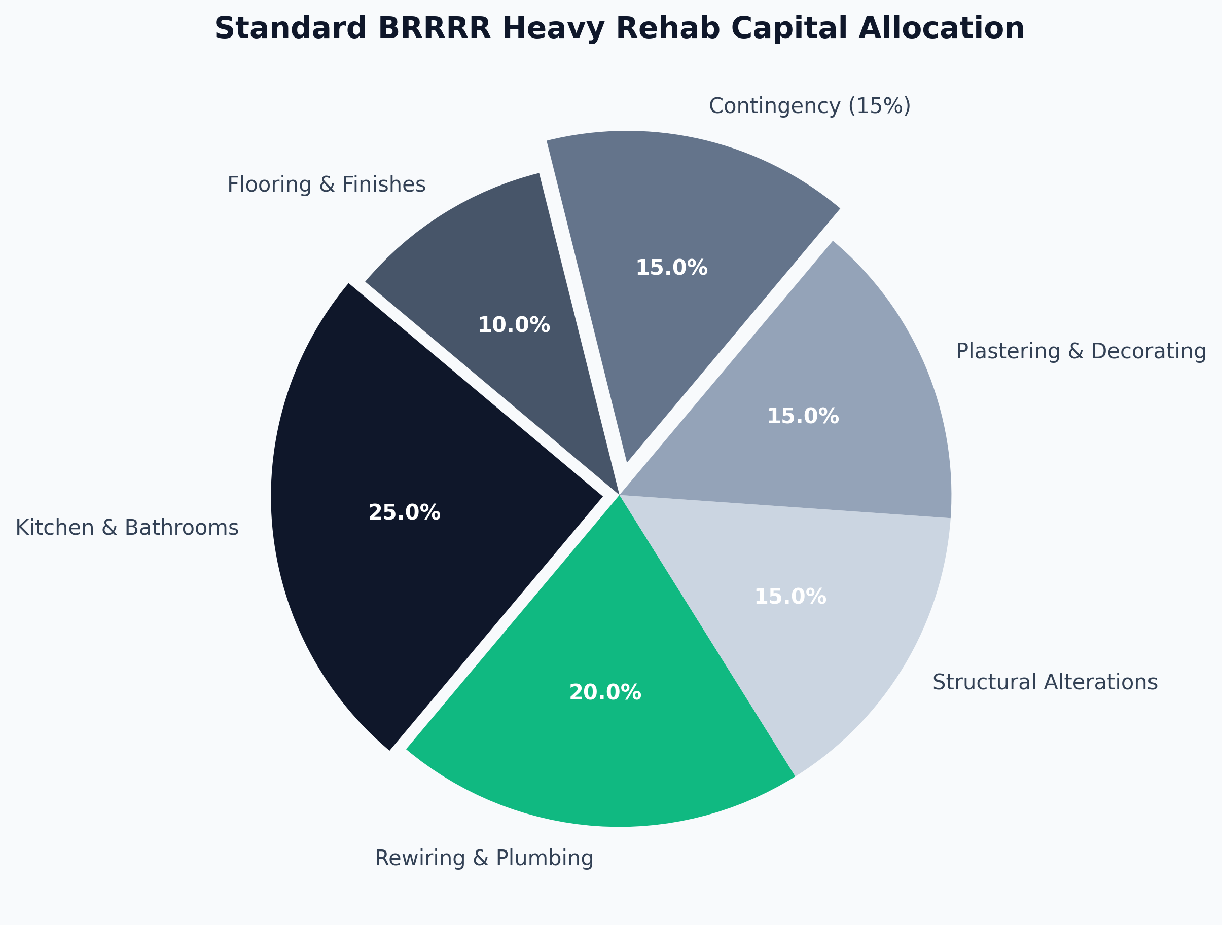 Regulatory Roadmap