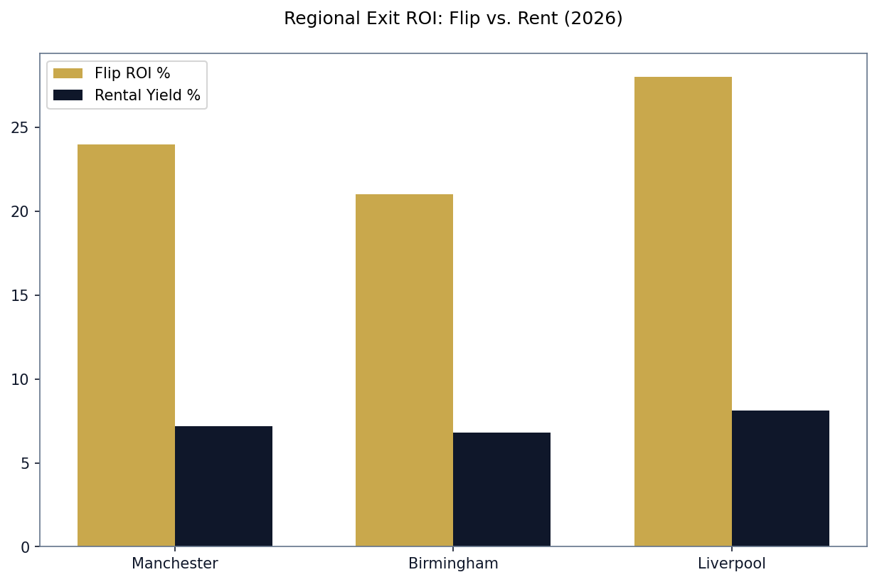 Valuation Risk Analysis