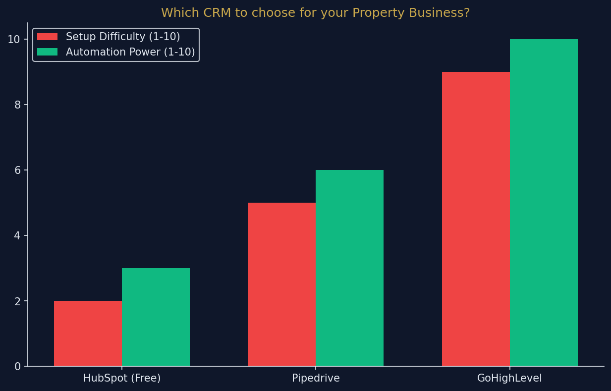 property_sourcing_tools_uk_crms.png