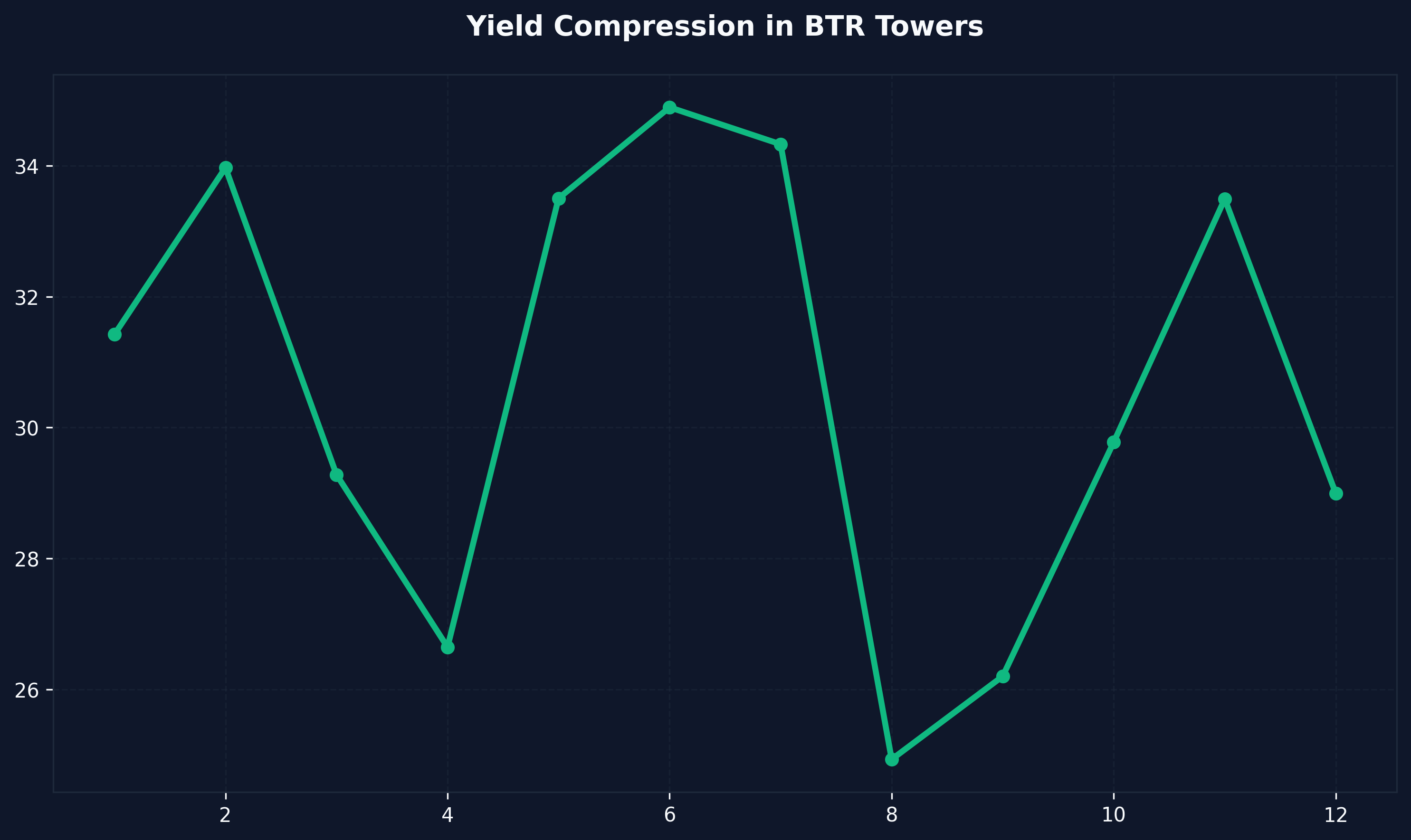Valuation Risk Analysis