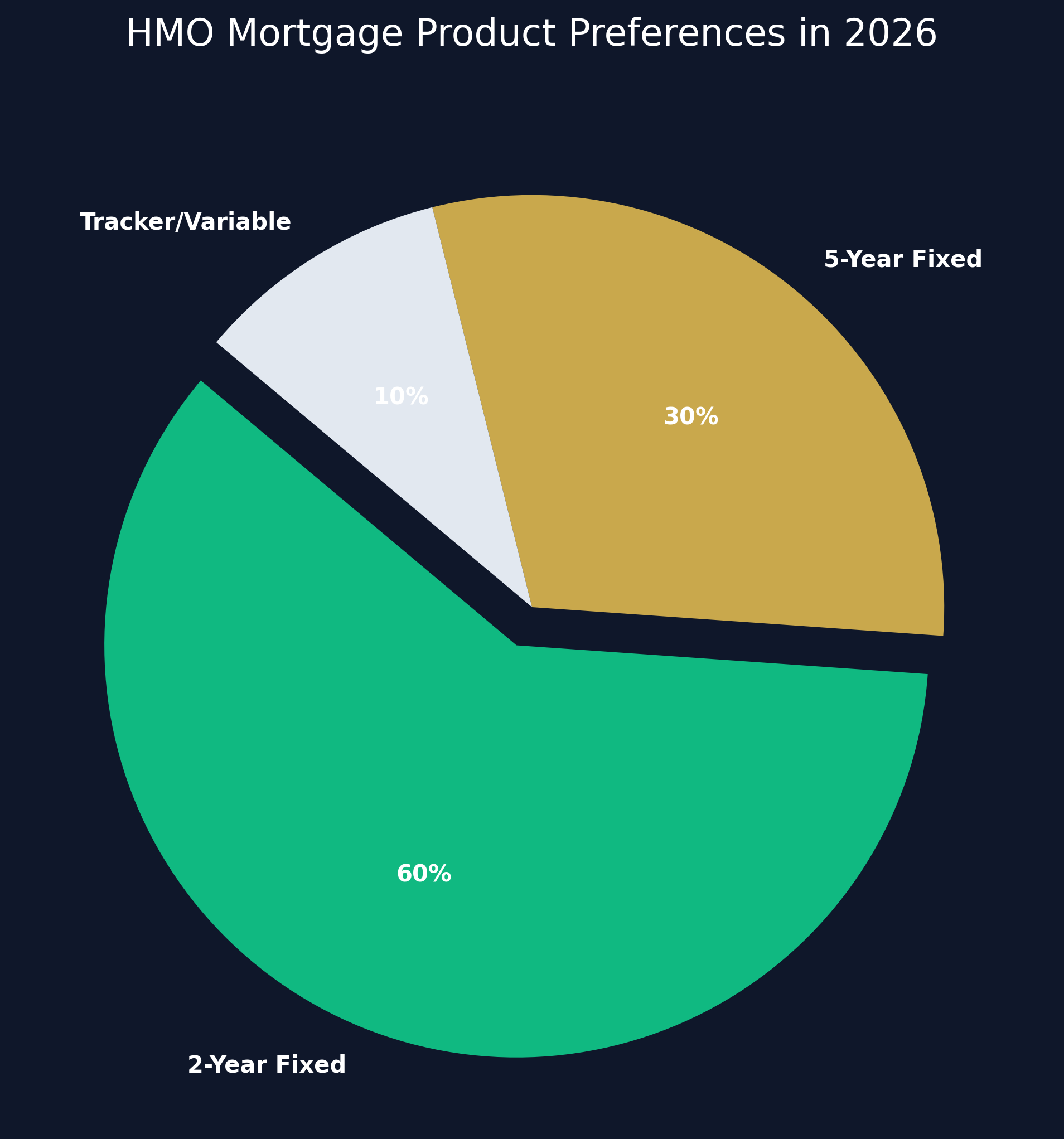 Wealth Preservation & IHT Strategies