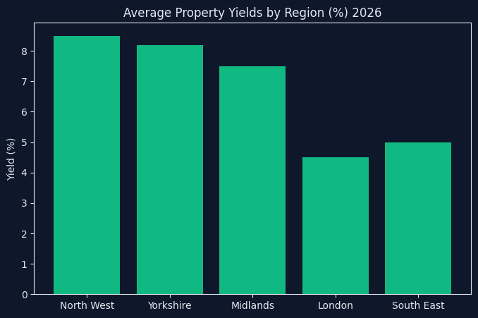 Valuation Risk Analysis