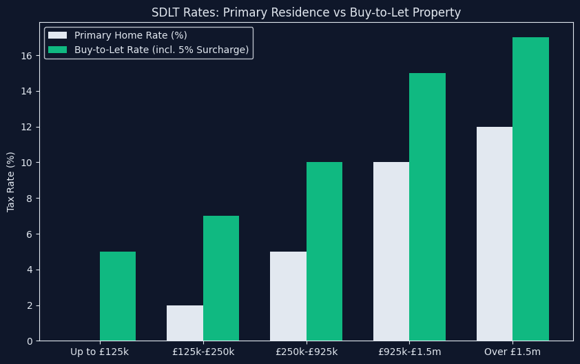 Yield vs Base Rate Analysis