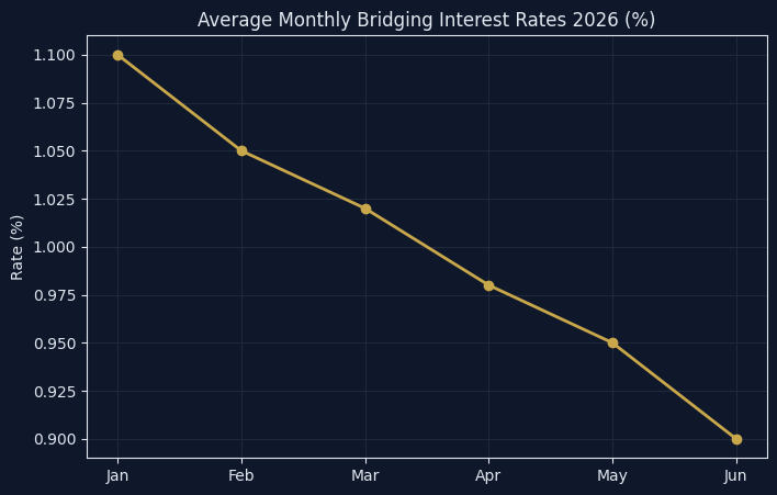 Regulatory Roadmap