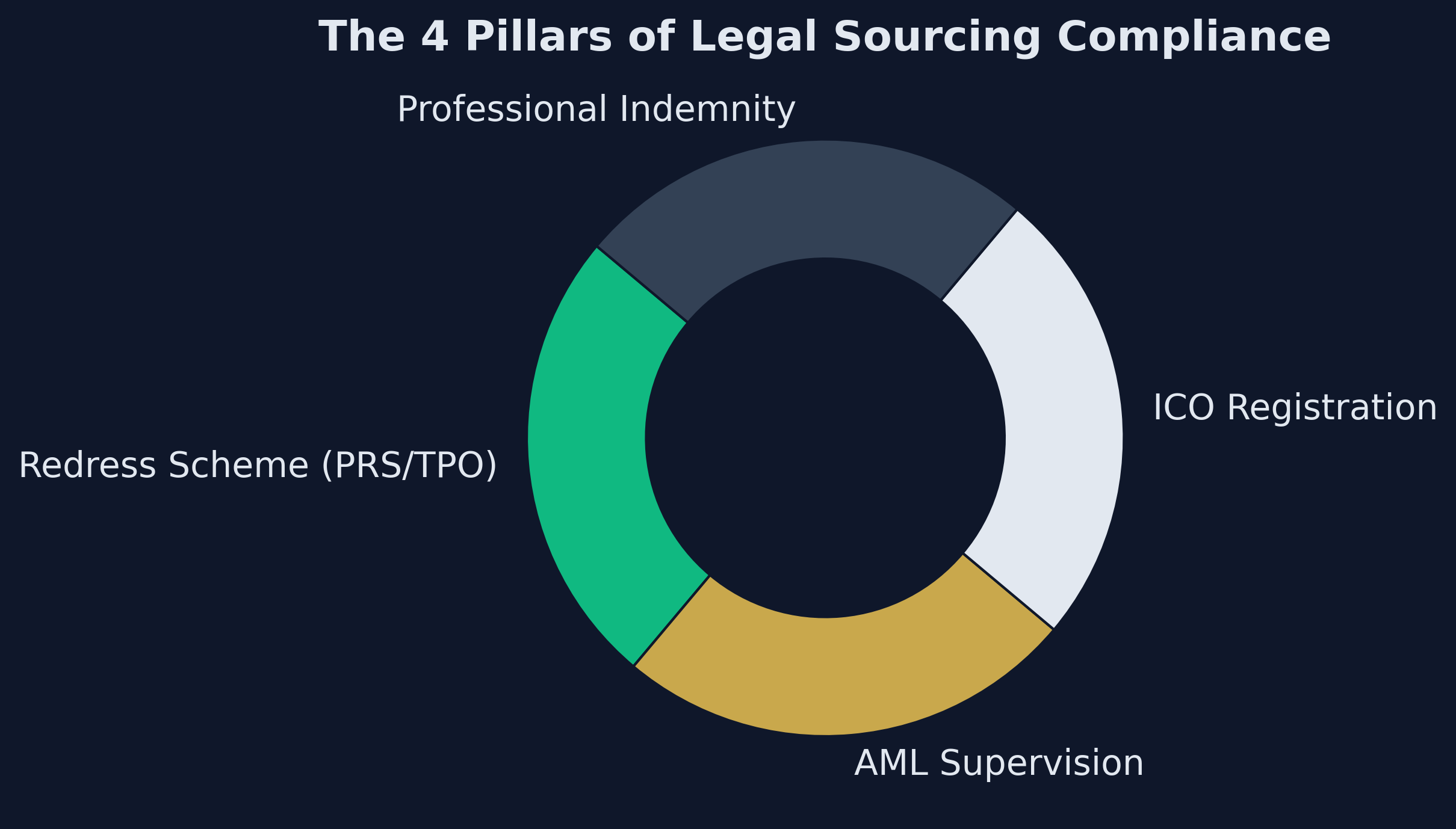HMO Expense Breakdown