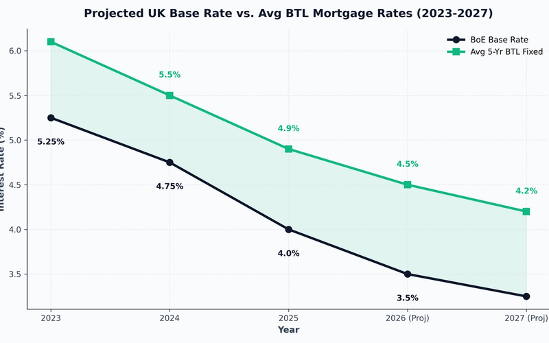 How to Finance Buy-to-Let Property in 2026: The Data-Driven Investor’s Guide