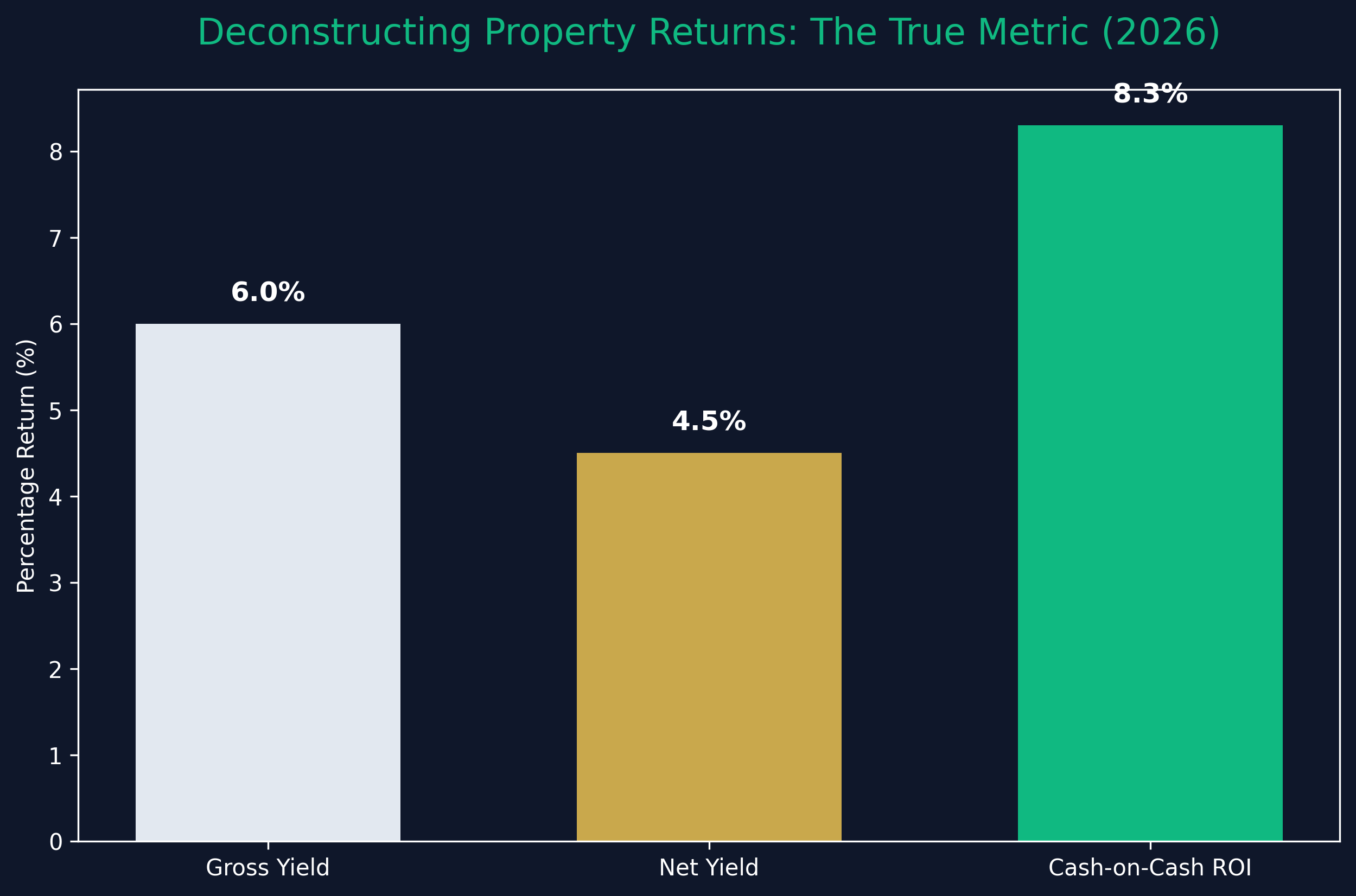 Yield vs Base Rate Analysis