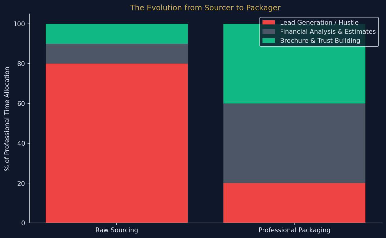 deal_packaging_uk_sourcing_vs_packaging.png