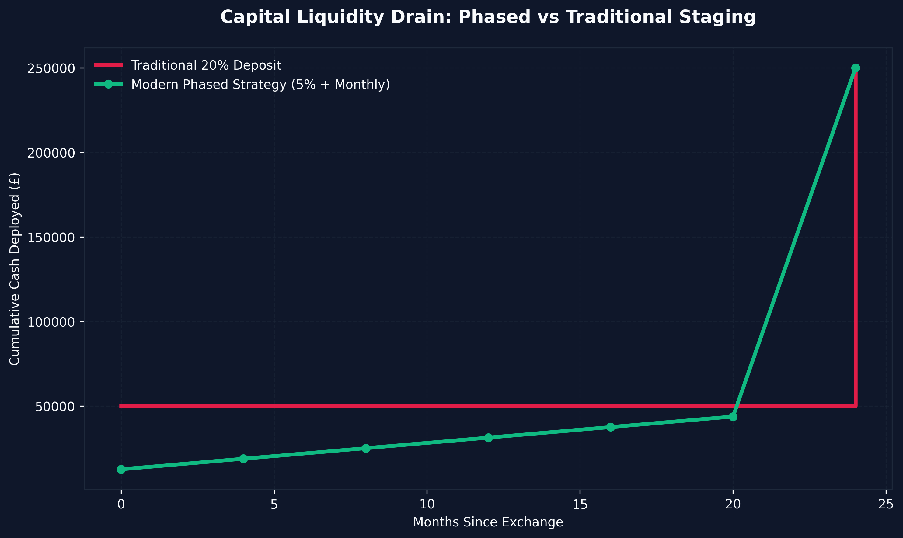 Regulatory Roadmap