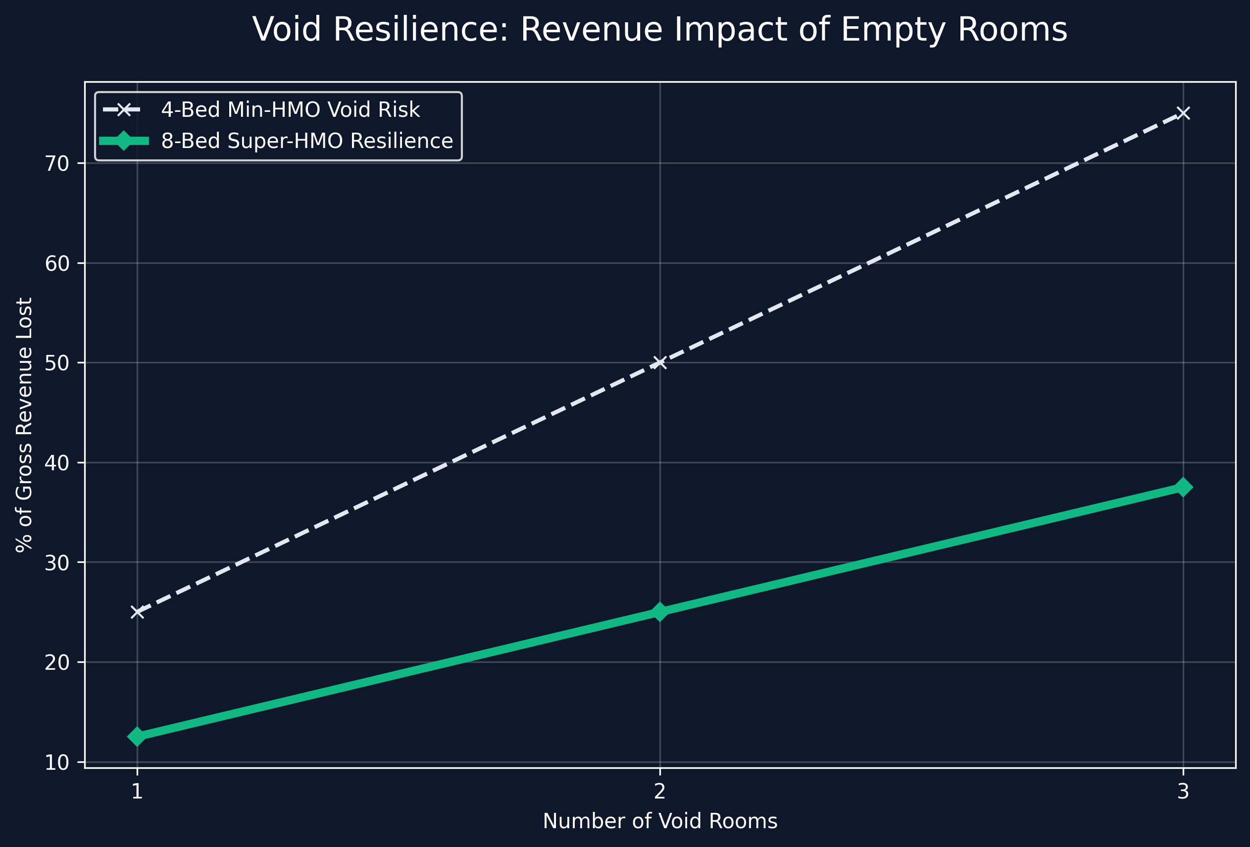 Regional Yield Heatmap