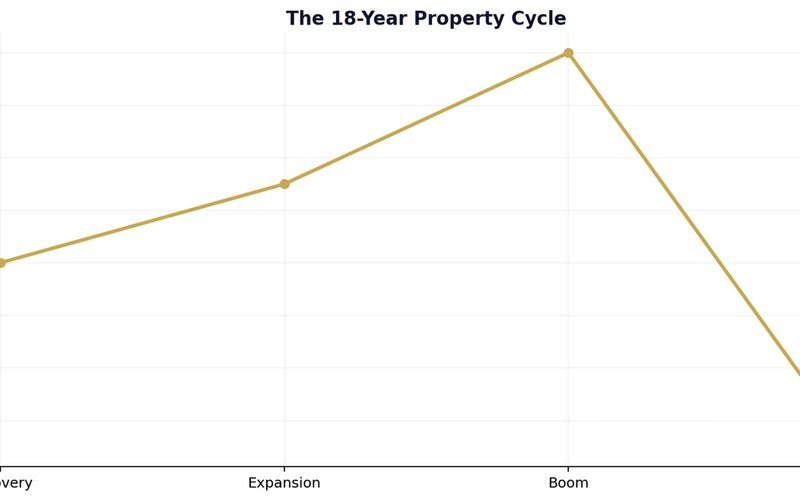 The Ultimate Guide to Property Investment UK (2026 Edition)