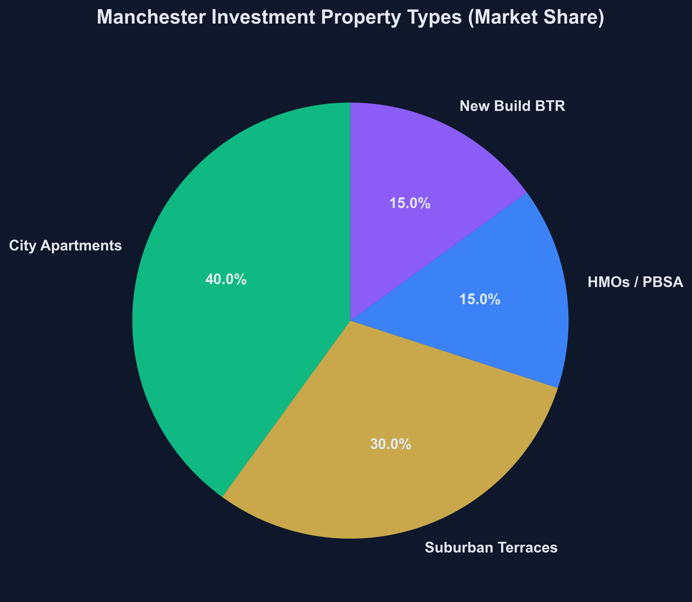 HMO Expense Breakdown