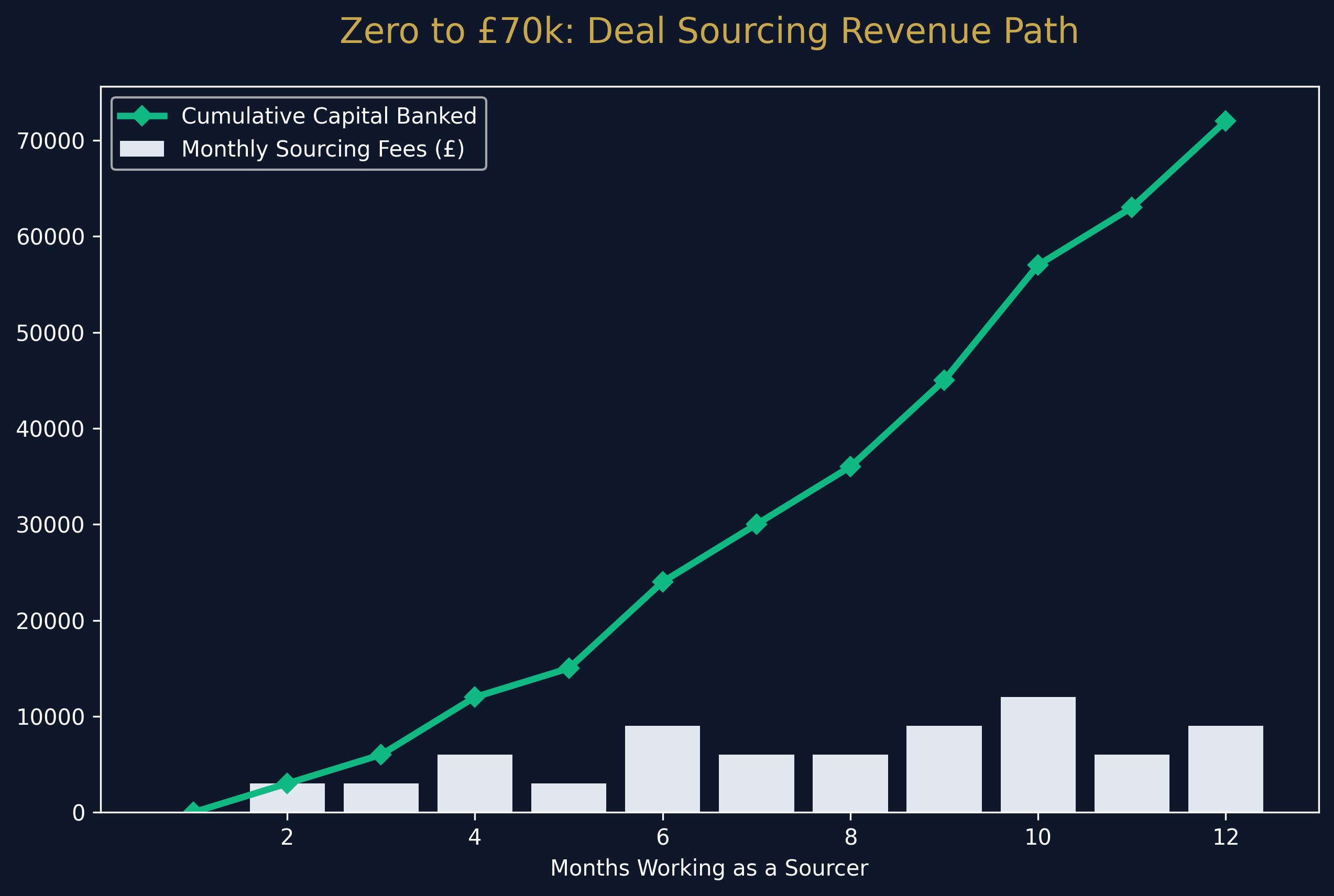 BRRR Model Velocity of Money
