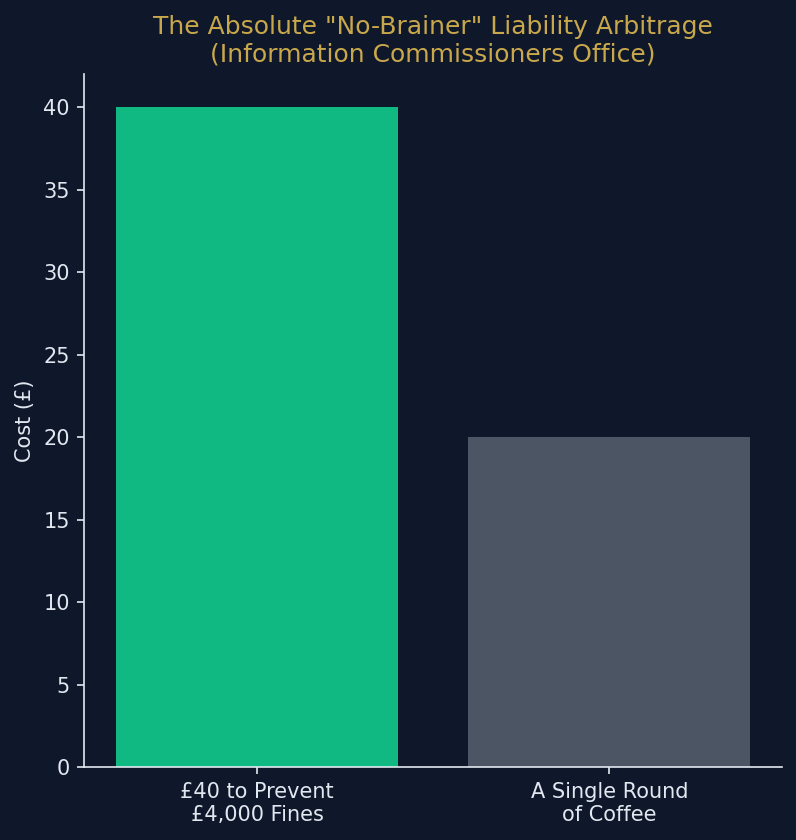 property_sourcing_compliance_uk_ico_roi.png