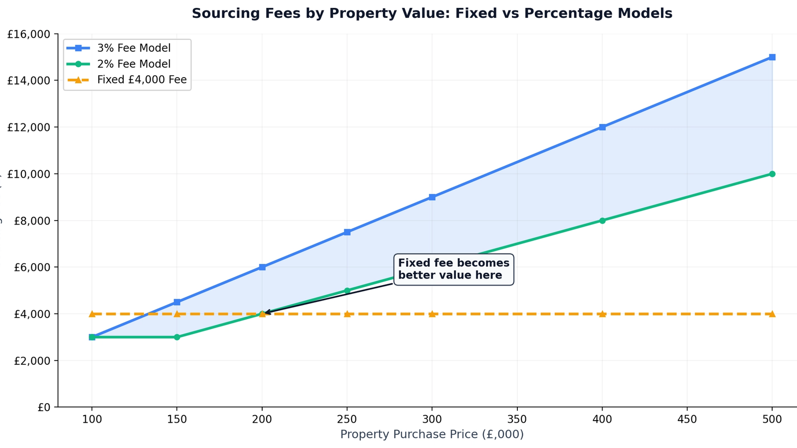 Property Sourcing Companies UK: The Complete Investor's Guide to Finding, Vetting, and Working With Deal Sourcers in 2026