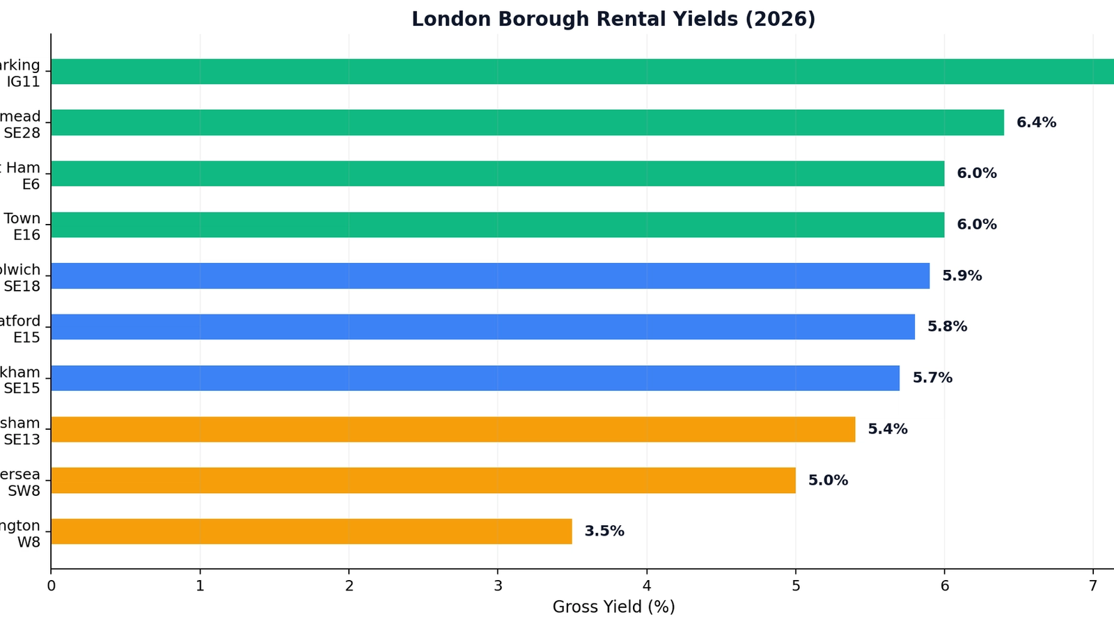 Best Investment London Property: A Borough-by-Borough Analysis for 2026