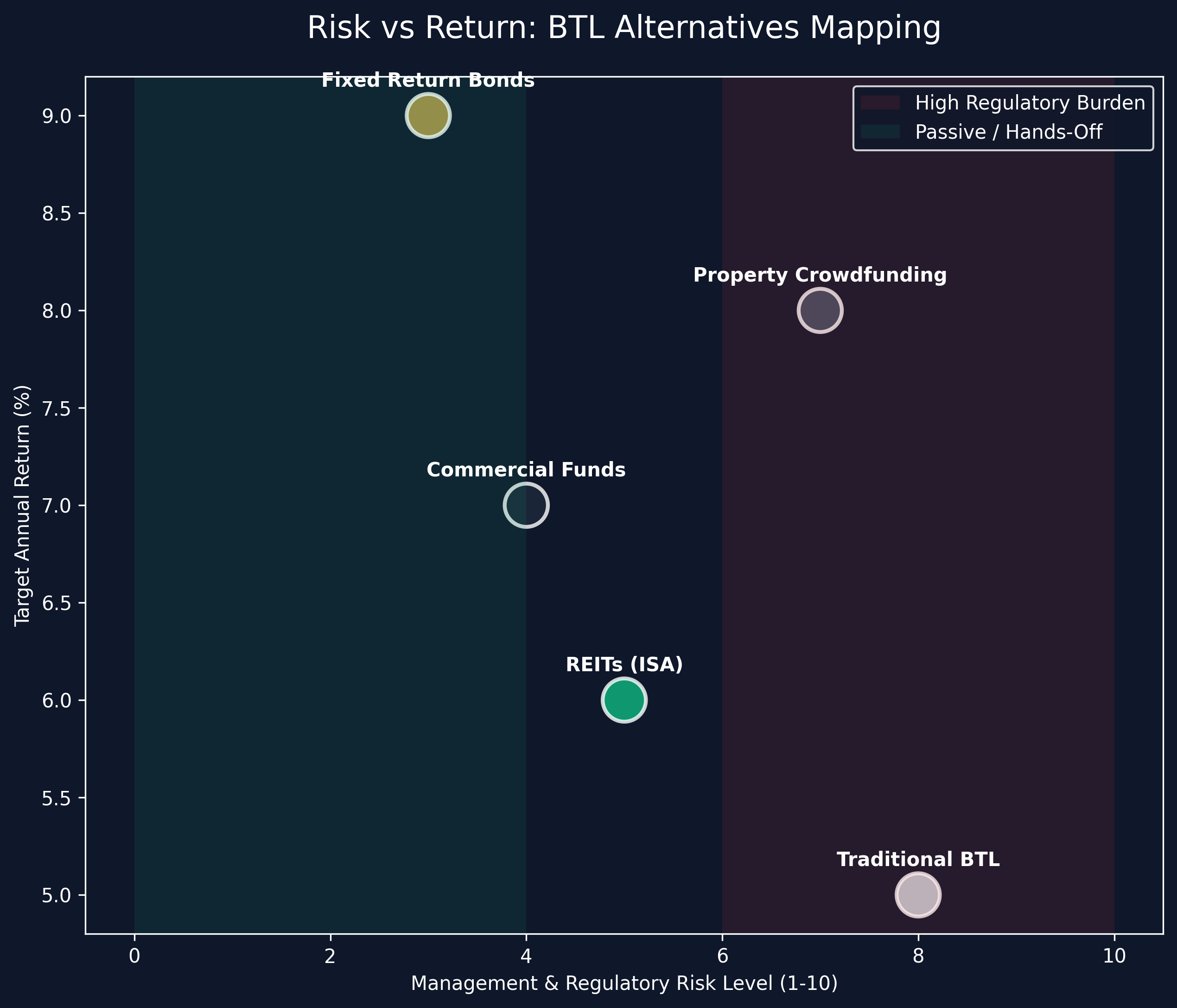 Regional Yield Heatmap