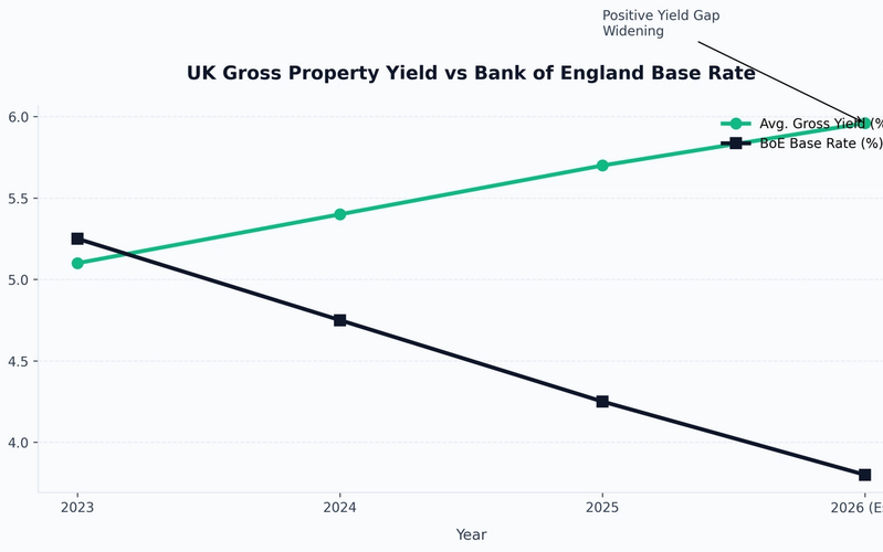 Best Buy-to-Let Property Strategies 2026: The Data-Driven Investor's Playbook
