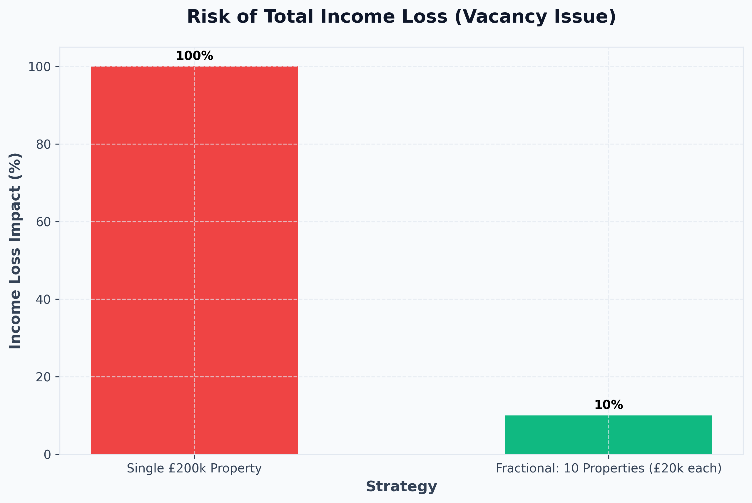 Ltd Company vs Personal Tax Comparison