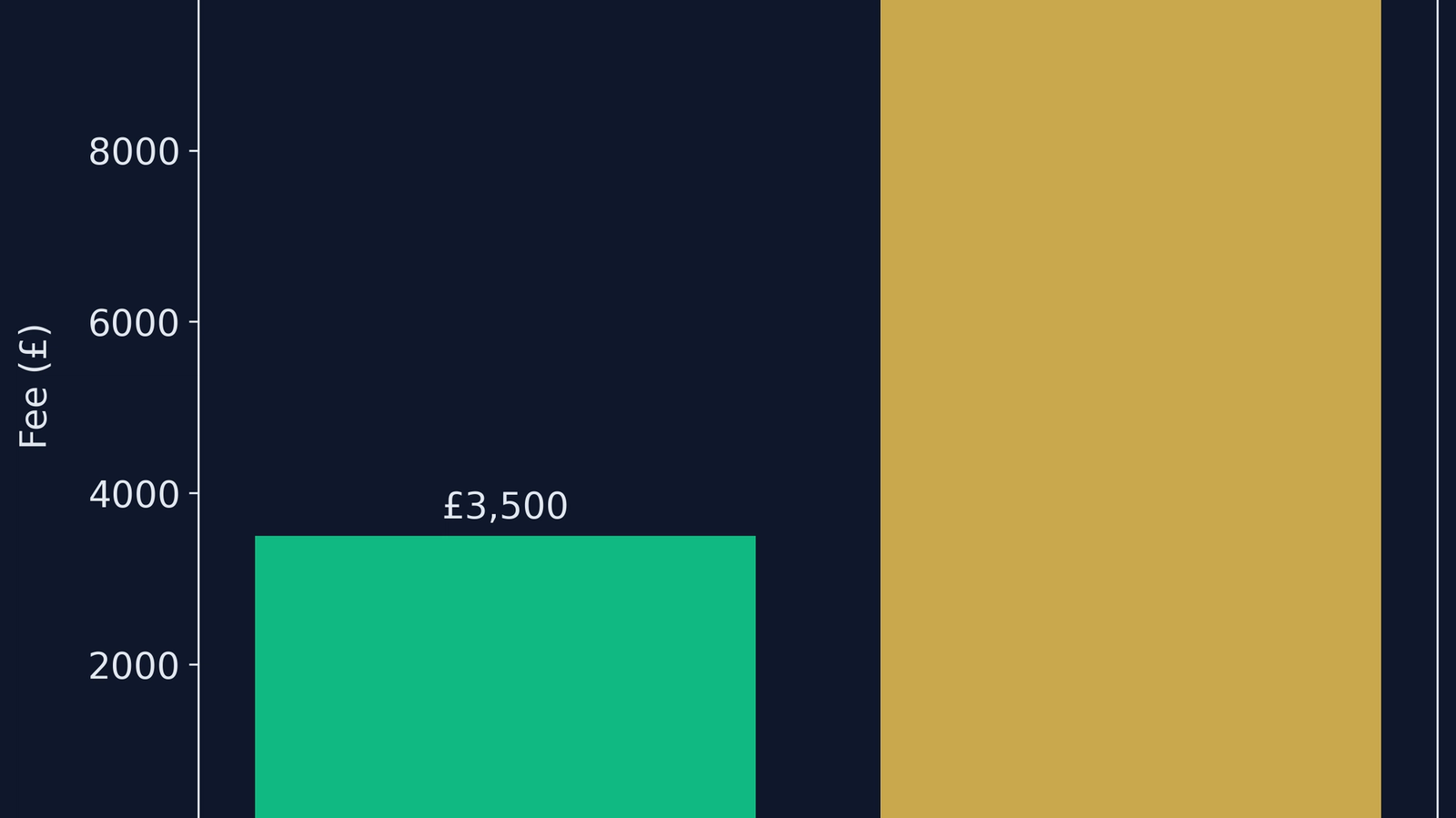 What Is Property Sourcing? The Complete 2026 UK Guide