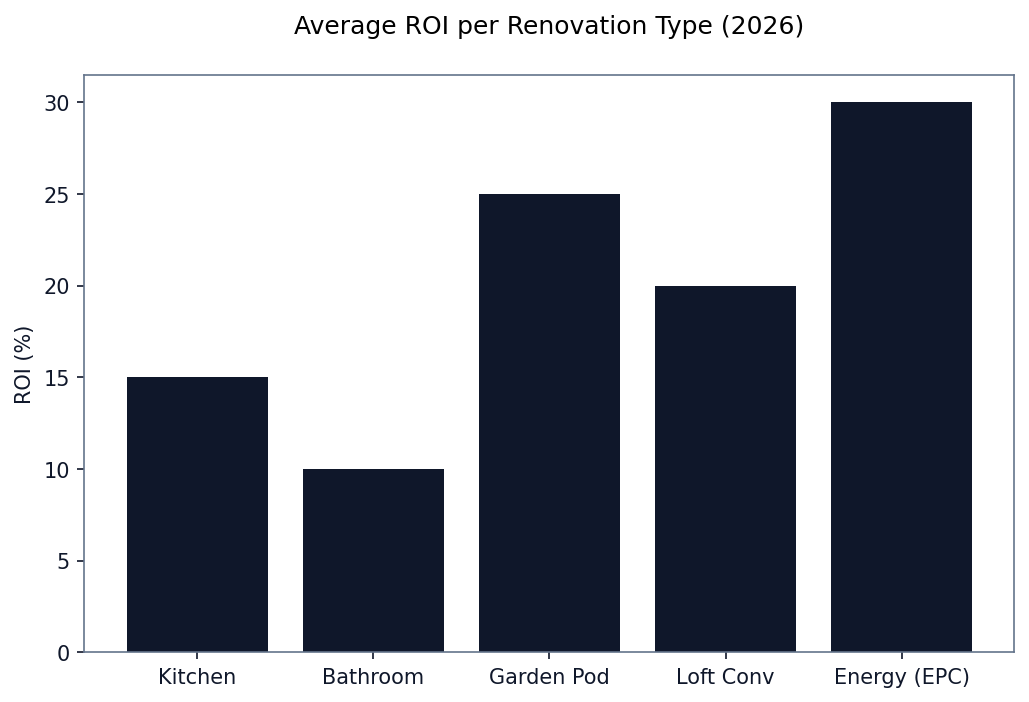 Serviced Accommodation Breakeven