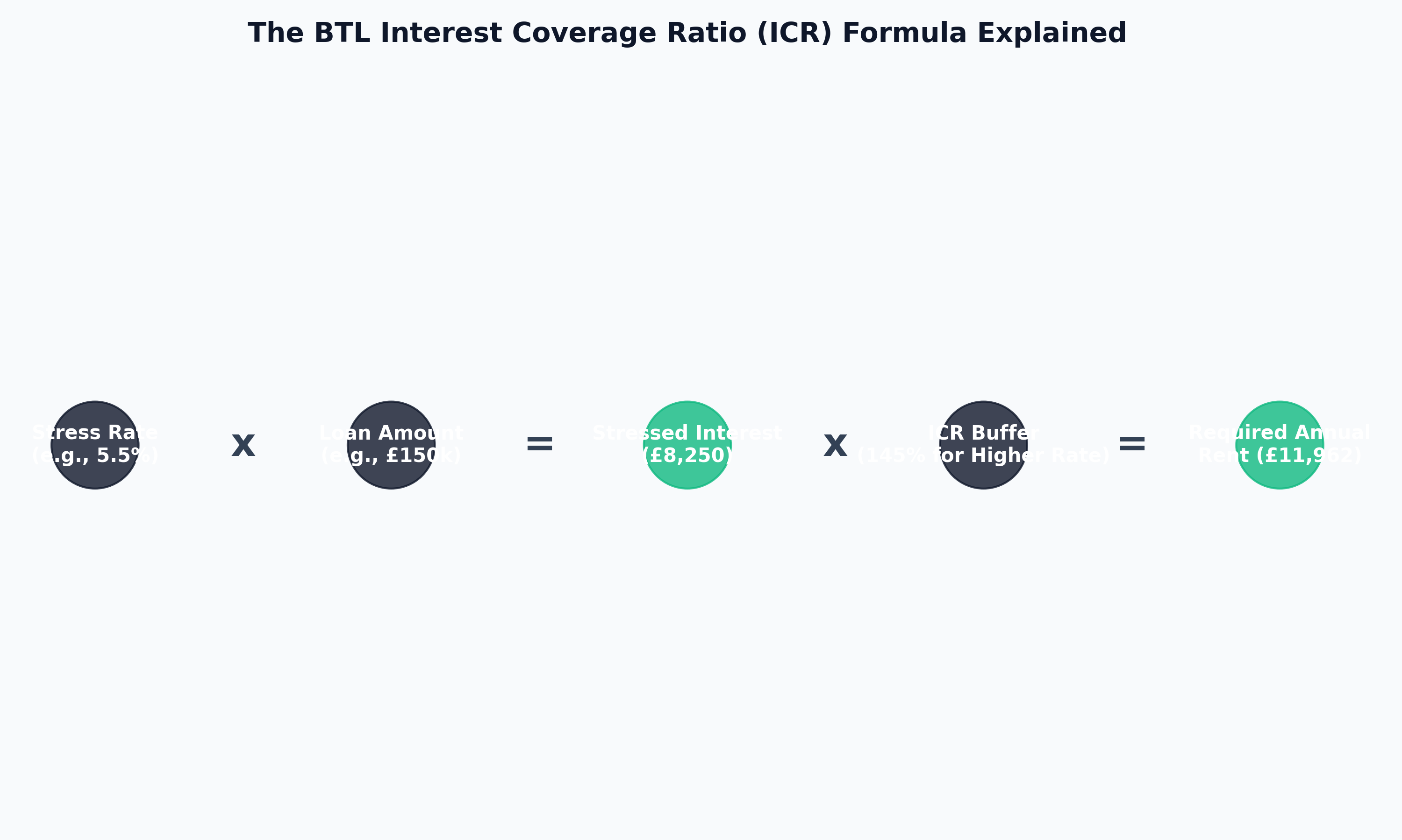 The ICR Formula Visualized