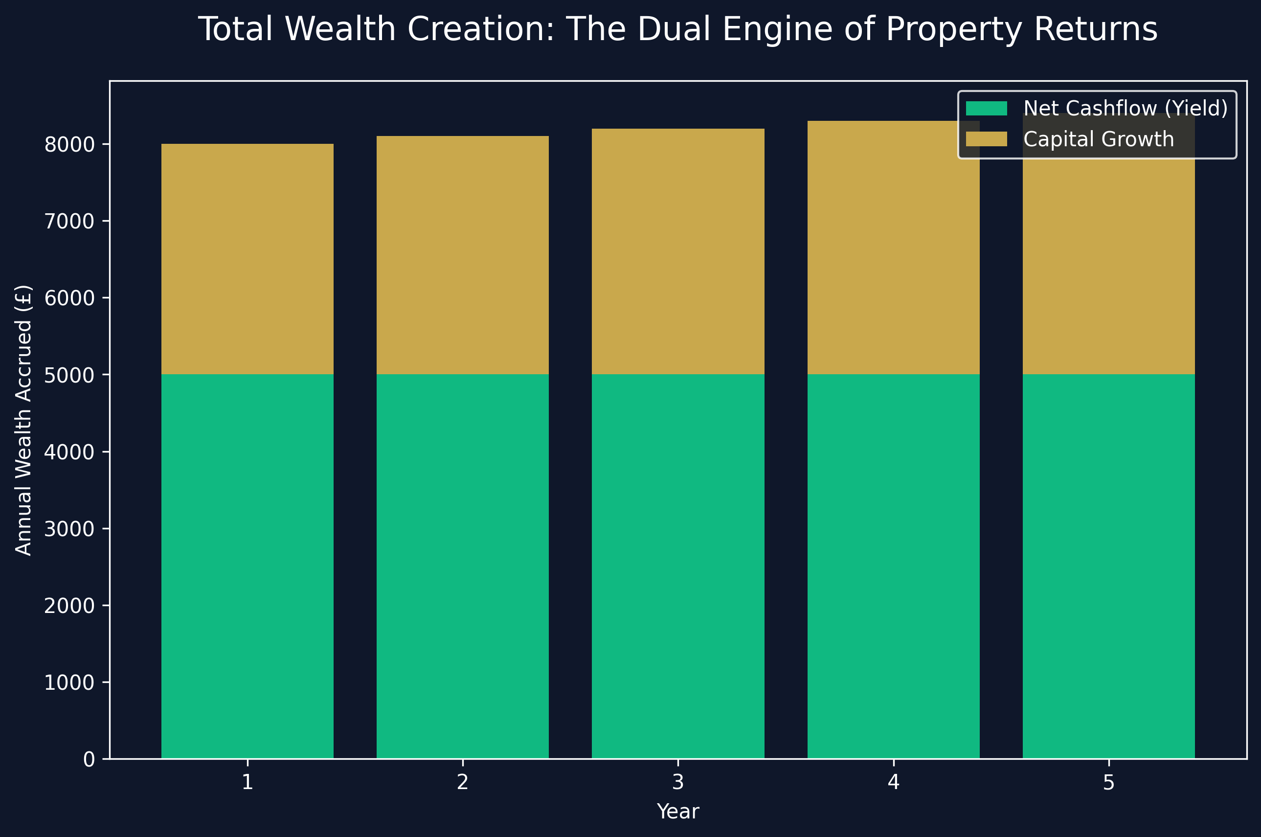 Valuation Risk Analysis