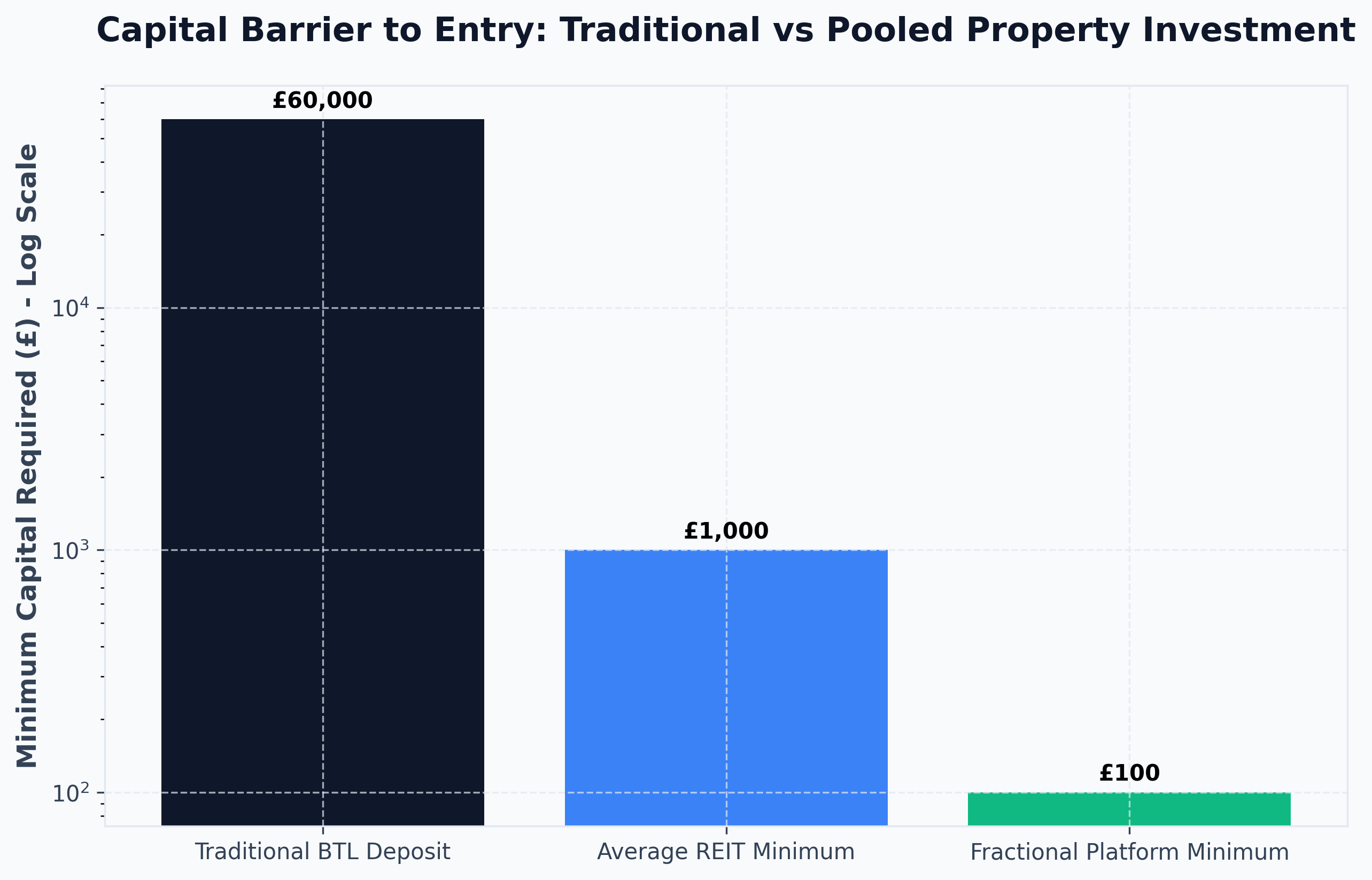 Yield vs Base Rate Analysis