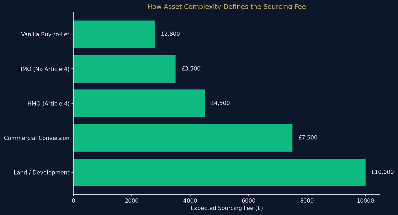 v3_Property_Sourcing_Fees_UK_auto_0.png