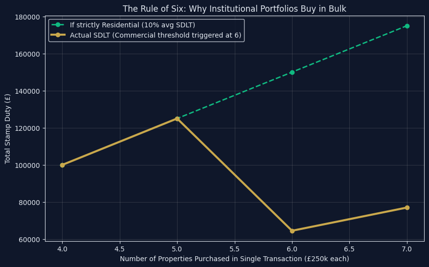 BRRR Model Velocity of Money