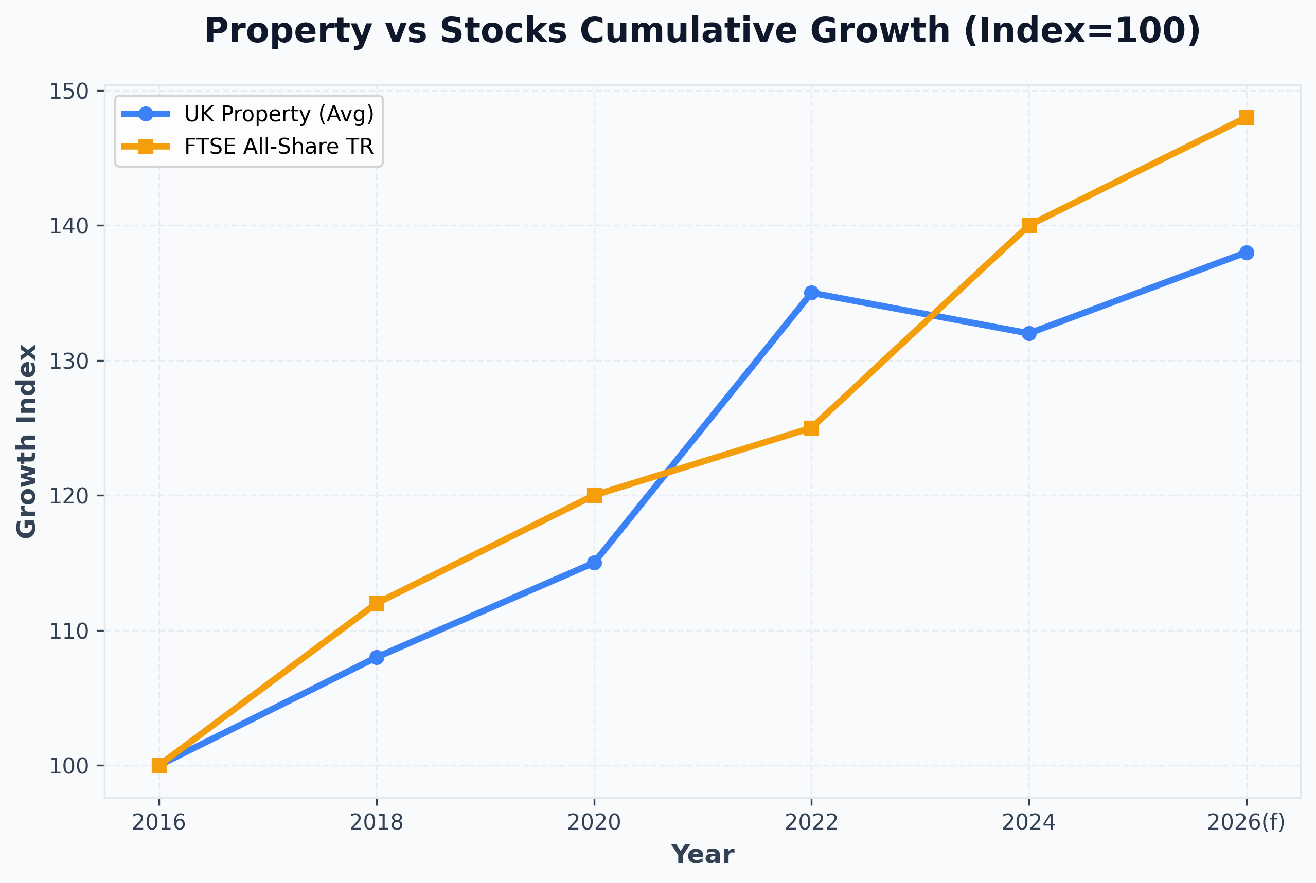 Yield vs Base Rate Analysis