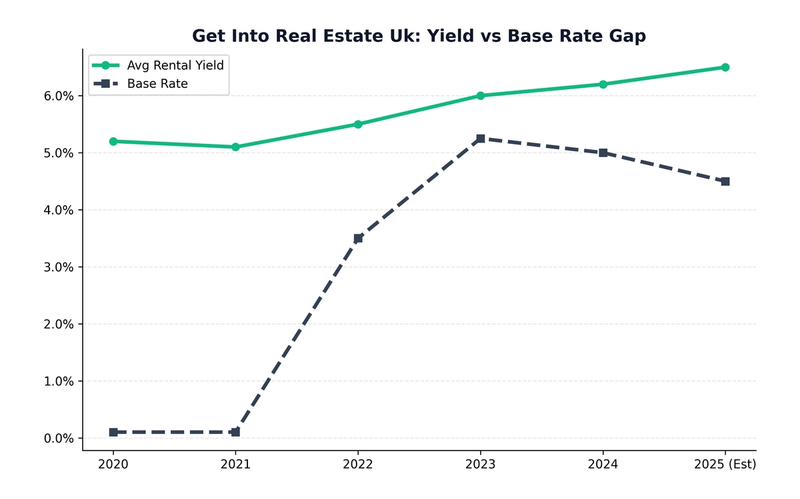 How to Get Into Real Estate in the UK: A Data-Driven Guide for 2026
