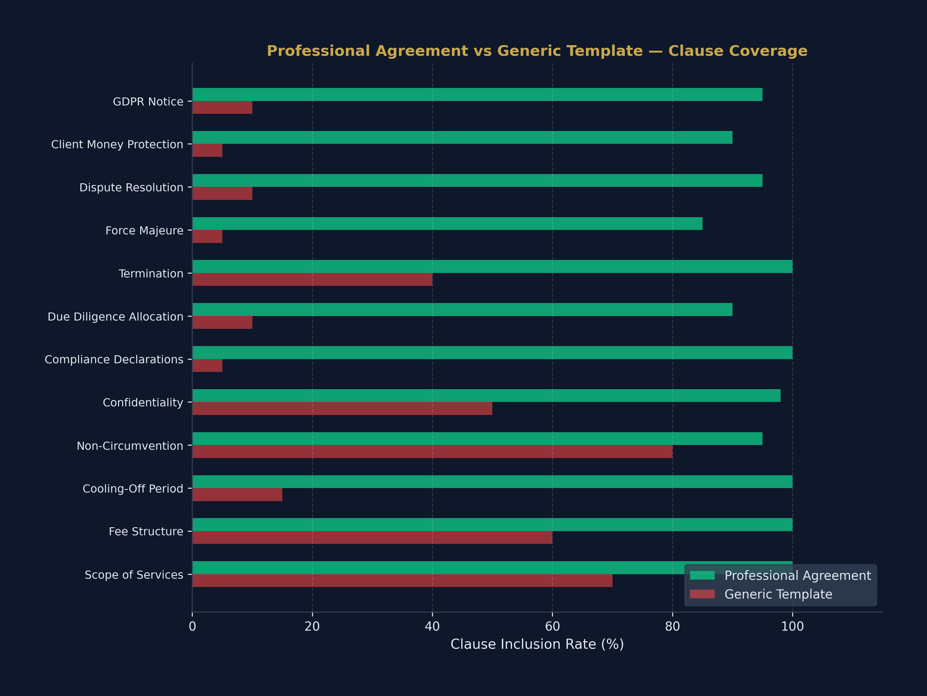 HMO Expense Breakdown