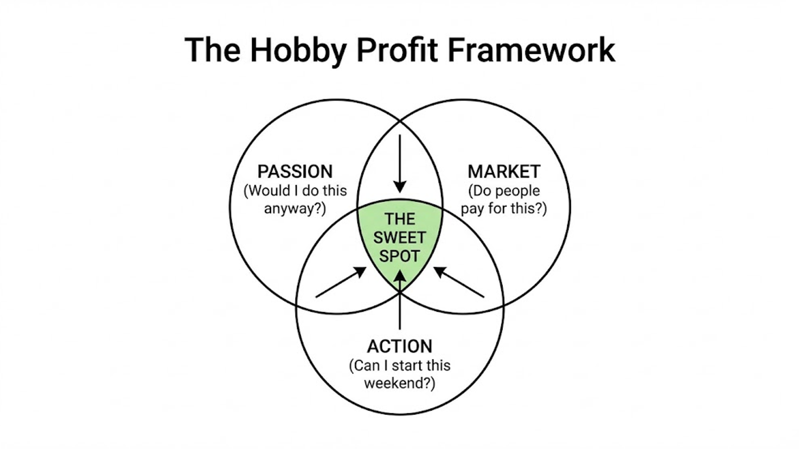 Hobbies That Make Money: Real "Cheat Codes" for Turning Your Passion Into Profit
