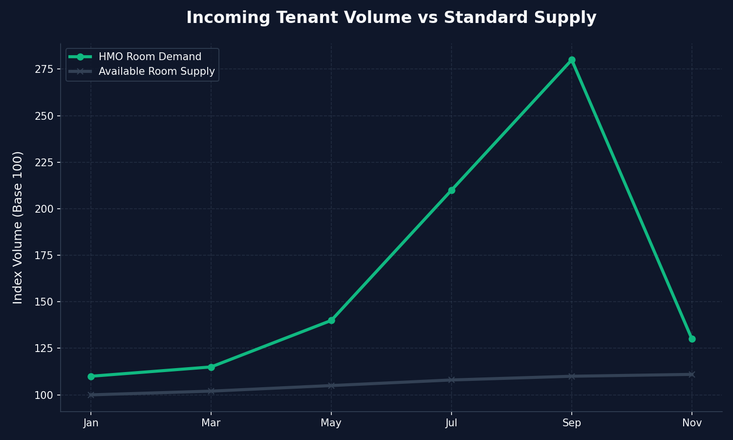 Tenant Demographic Shifts 2026