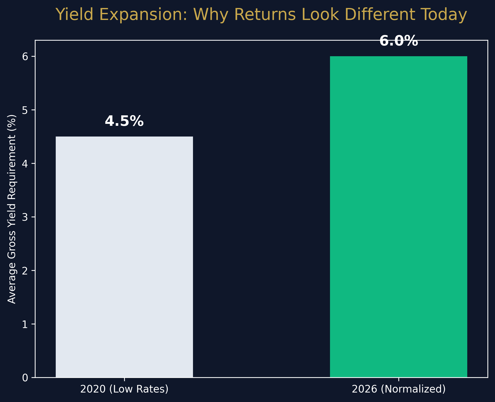 Wealth Preservation & IHT Strategies