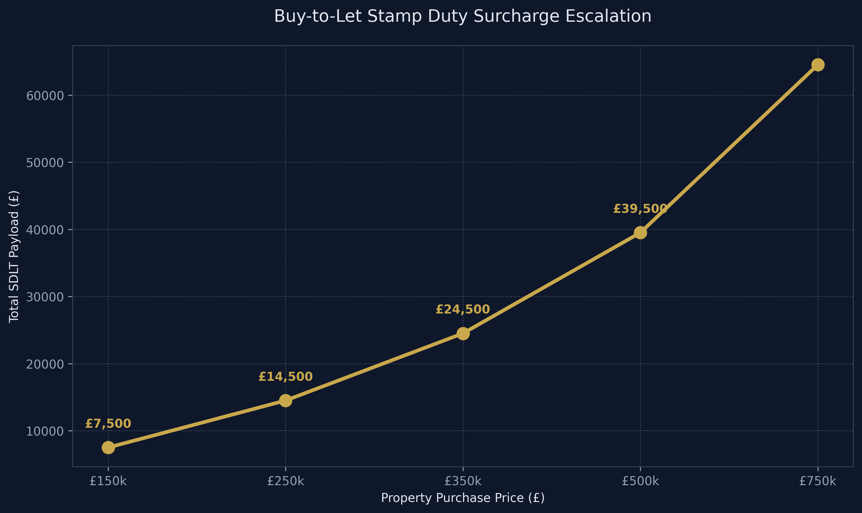 Ltd Company vs Personal Tax Comparison