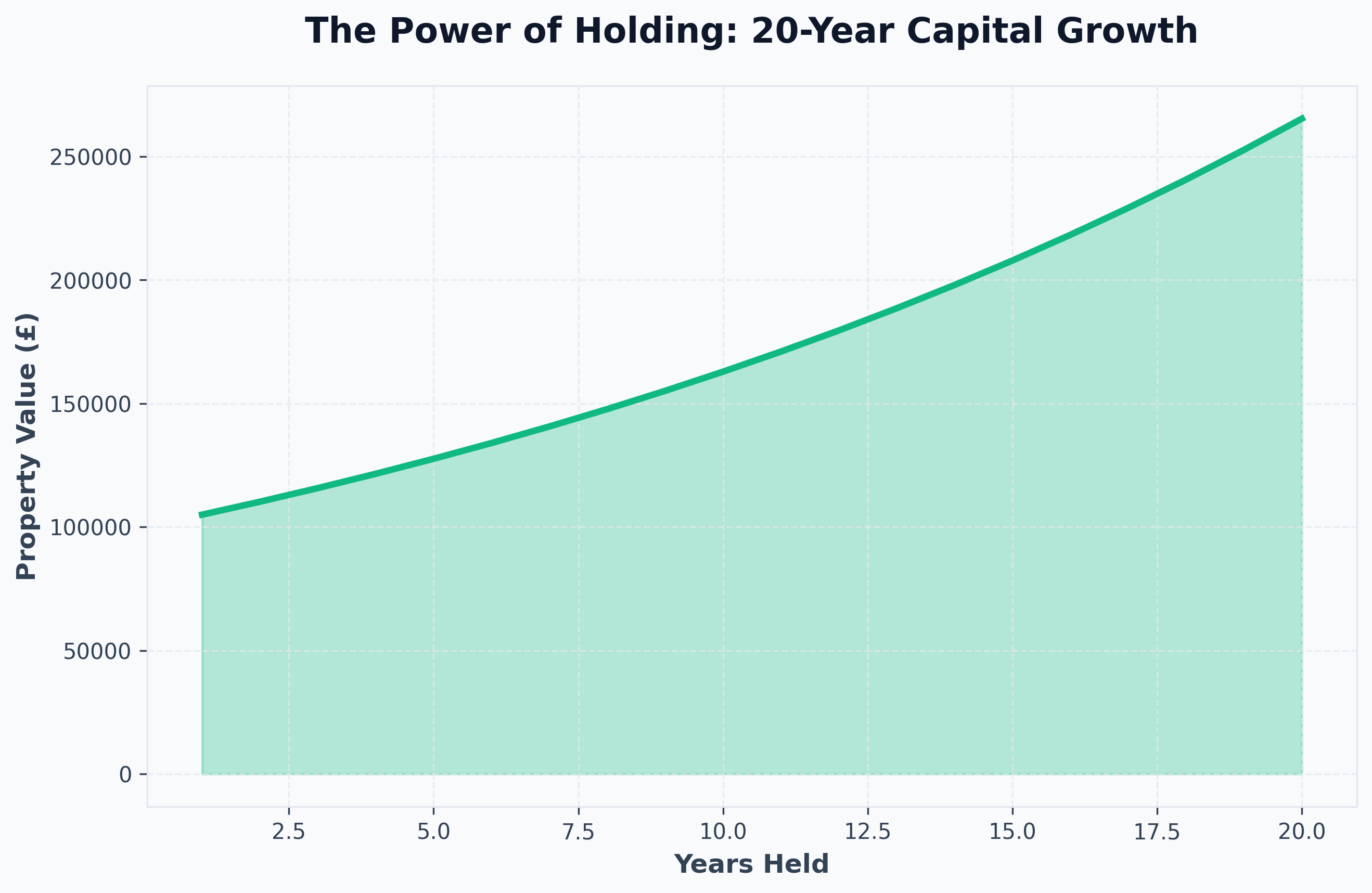 Wealth Preservation & IHT Strategies