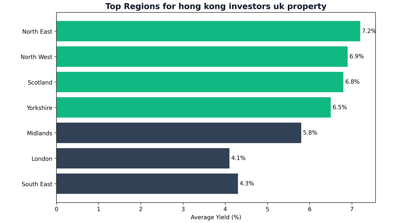 Off Plan Property UK: High Reward or Financial Trap? (2026 Edition)