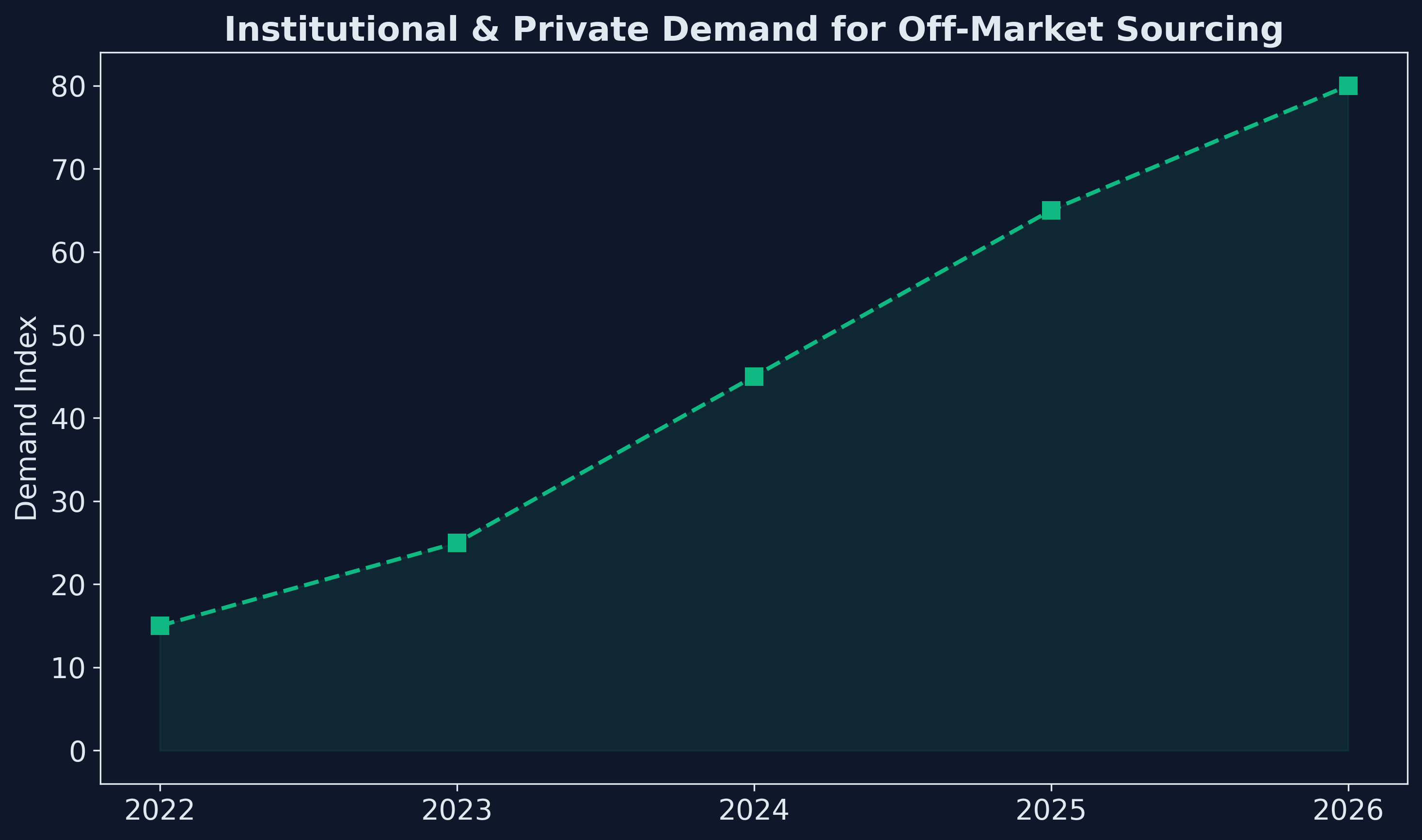 Wealth Preservation & IHT Strategies