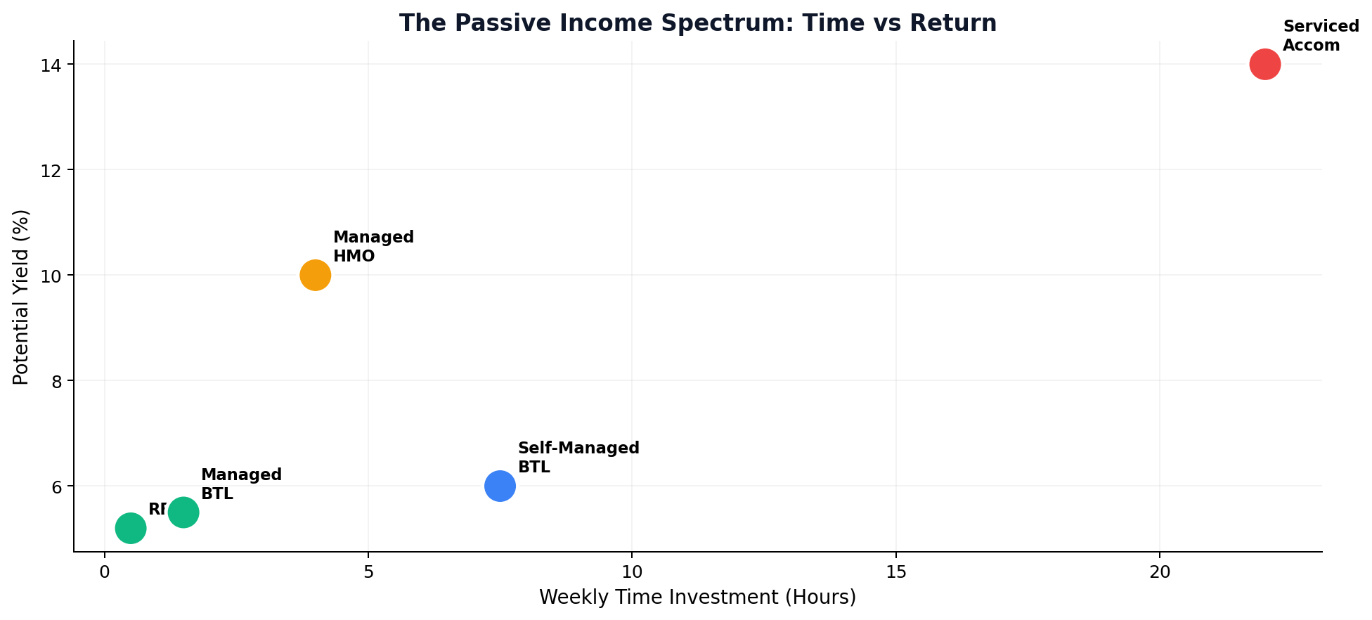 The Passive Income Spectrum