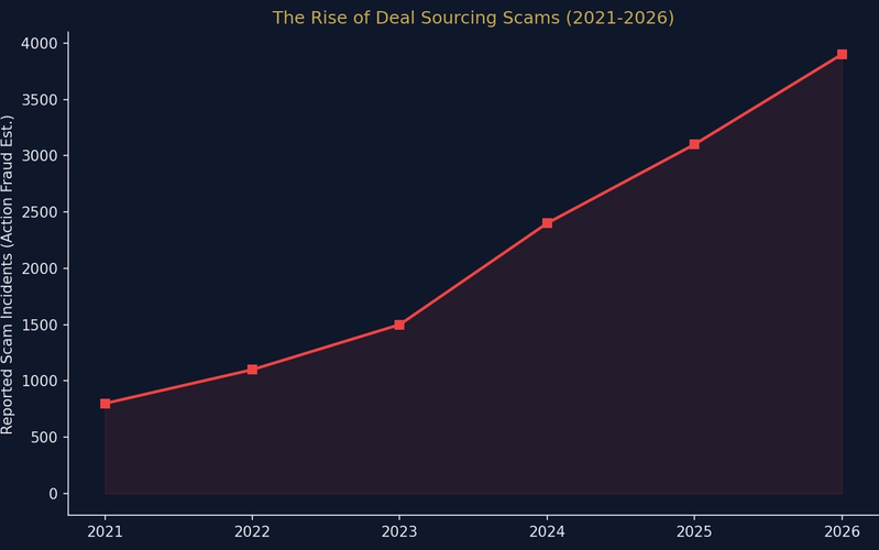 Property Sourcing Scams UK: The 2026 Exposé and How to Protect Your Capital